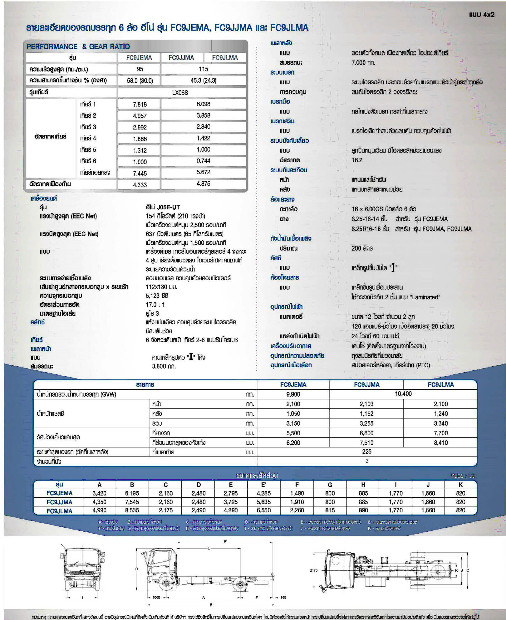 รถบรรทุกฮีโน่ 6 ล้อ FC9JEMA--FC9JJMA--FC9JLMA-210h