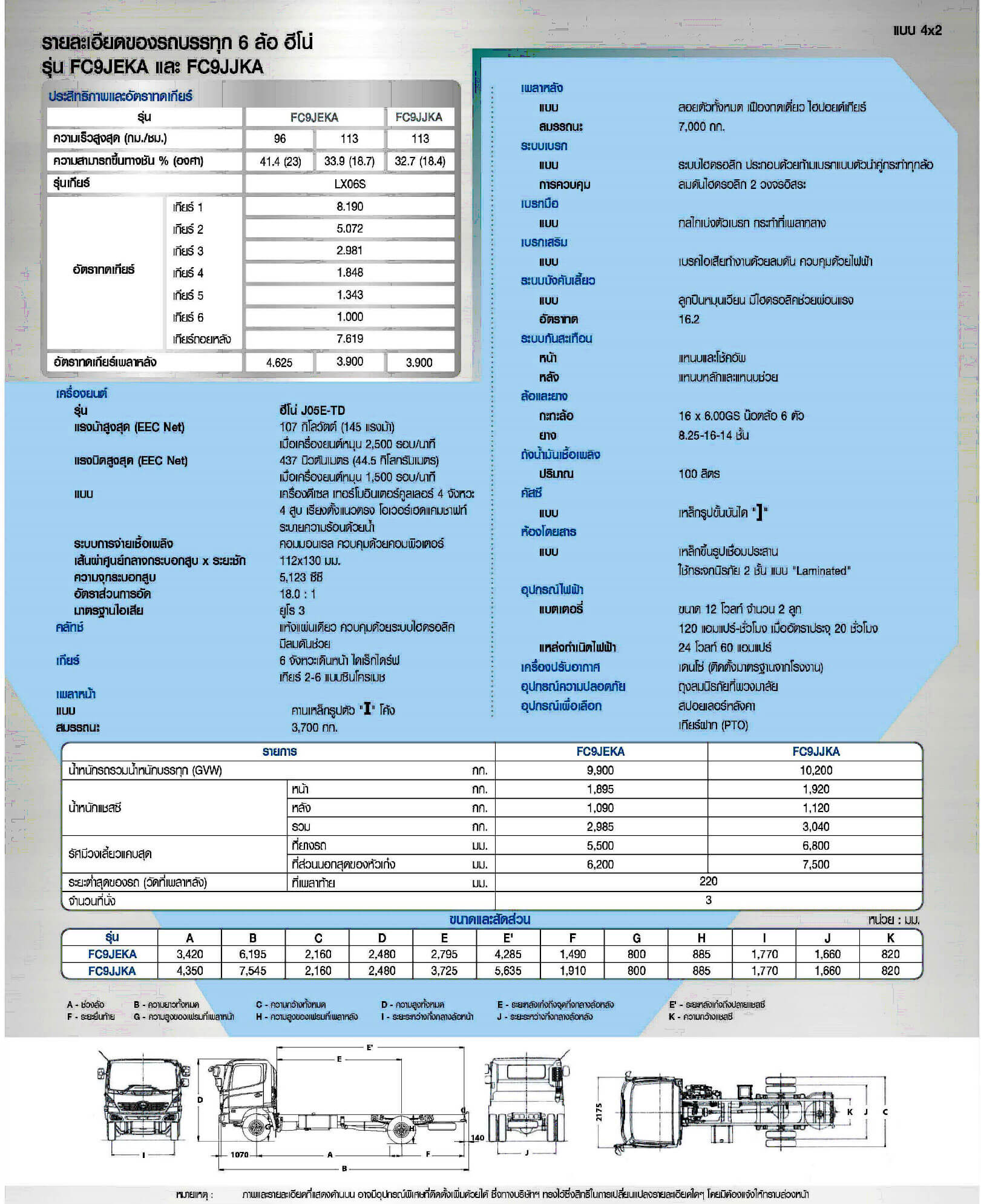 รายละเอียดรถบรรทุกฮีโน่ 6 ล้อ FC9JEKA และ FC9JJKA (145 แรงม้า)